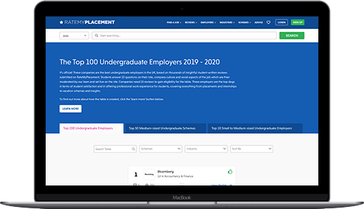 Top undergraduate employers